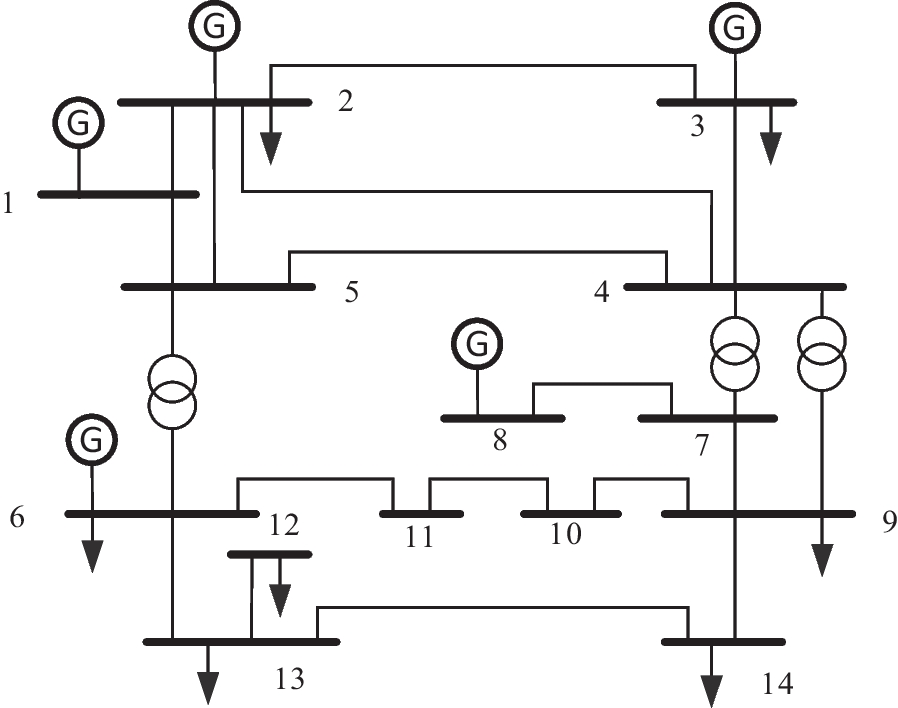 Fig. 4