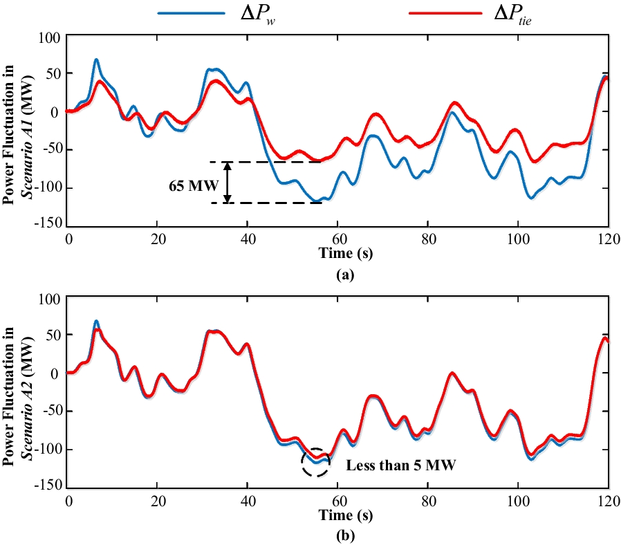 Fig. 10