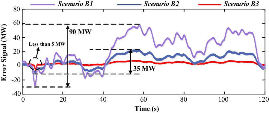 Fig. 14