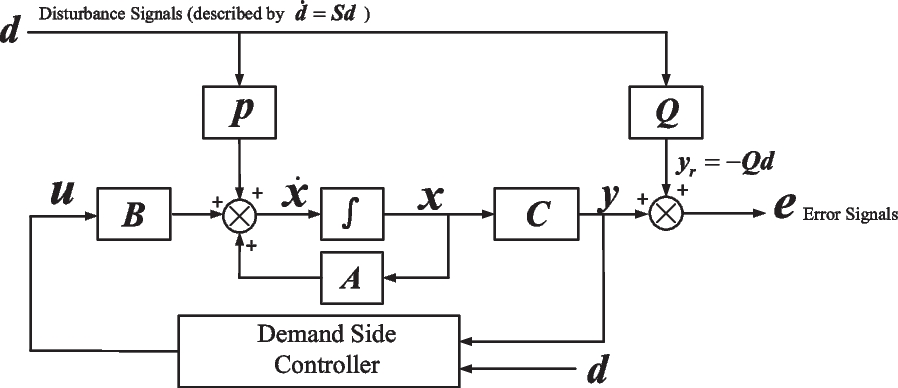 Fig.5