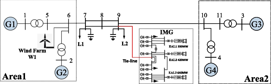 Fig. 9