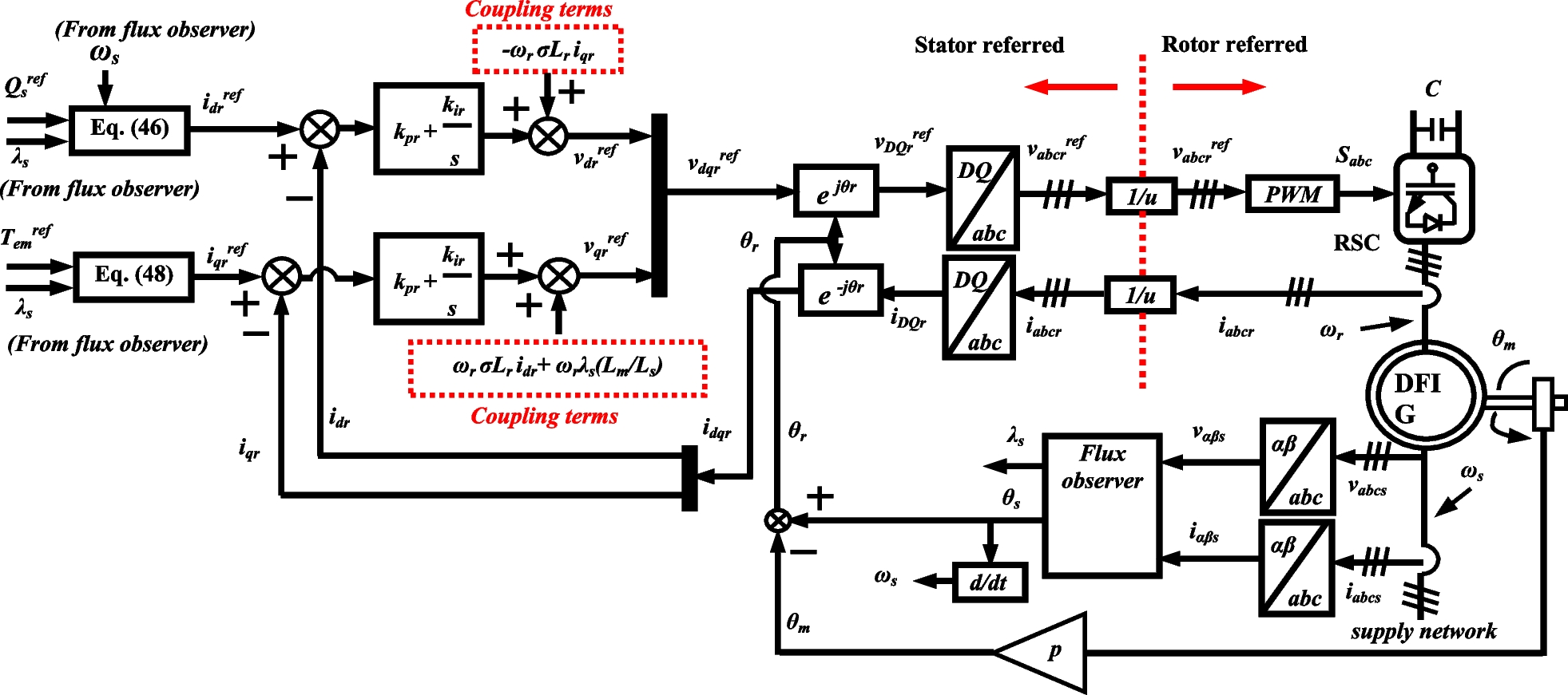 Fig. 10