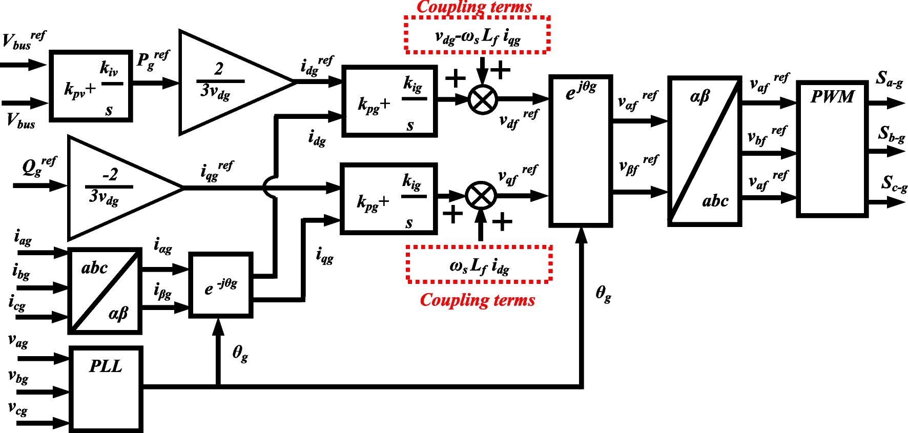 Fig. 11