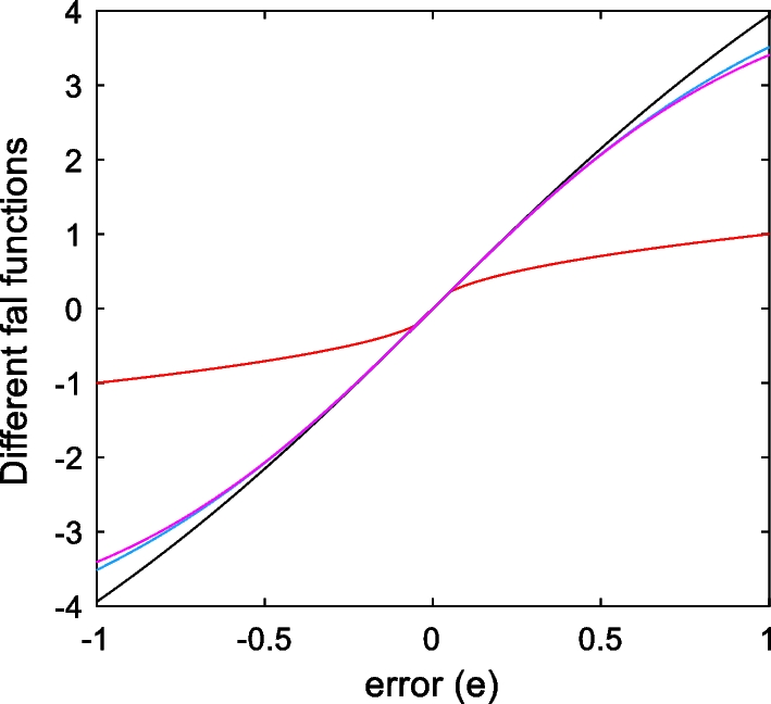 Fig. 12