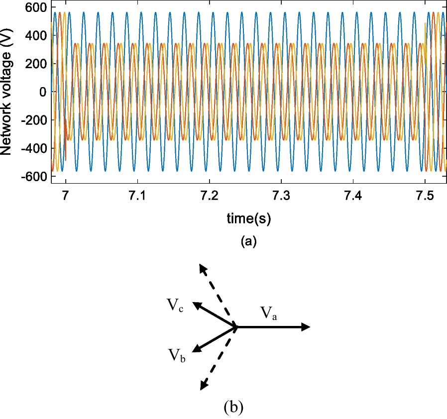 Fig. 32