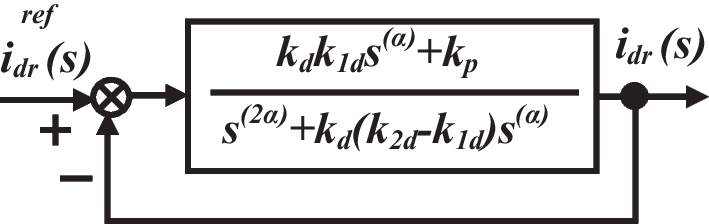 Fig. 36