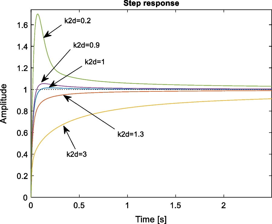 Fig. 38