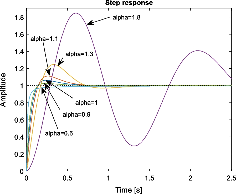 Fig. 39