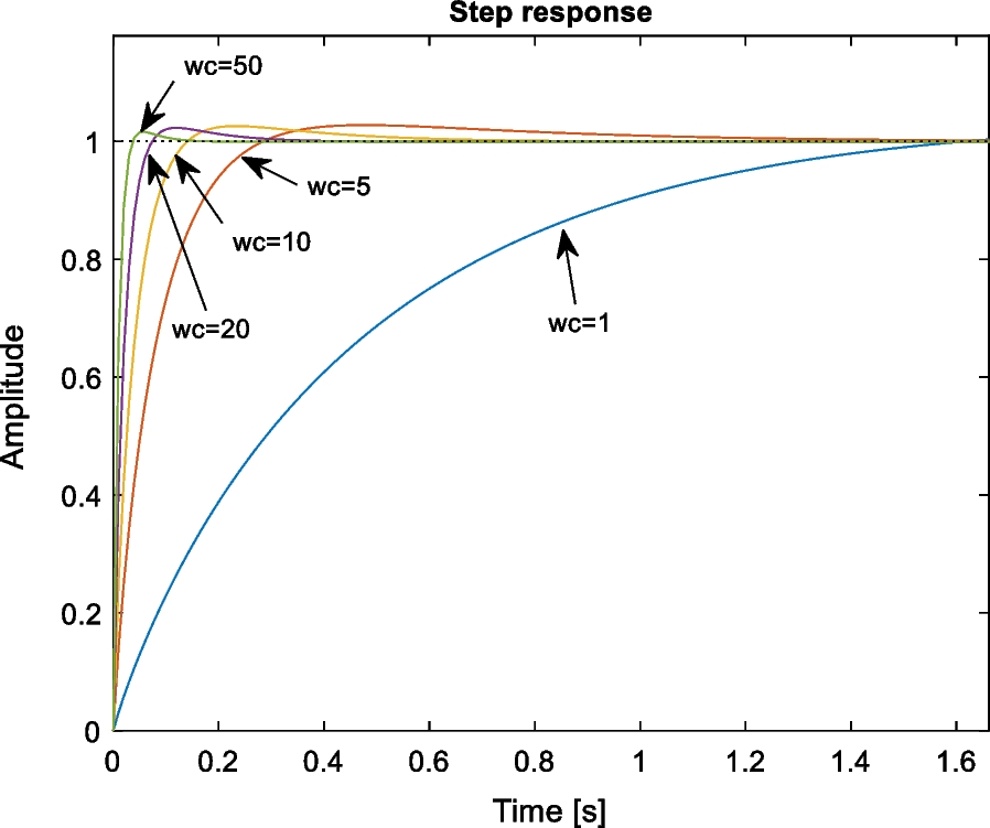 Fig. 40