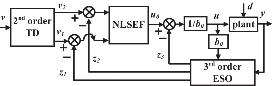 Fig. 5