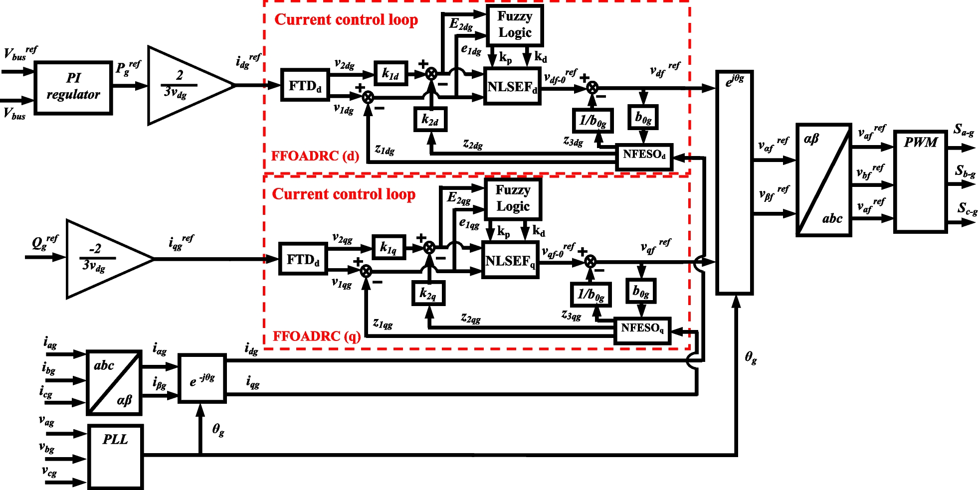 Fig. 9