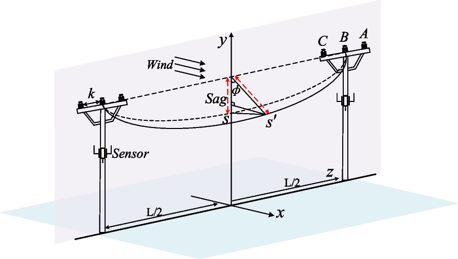 Fig. 12