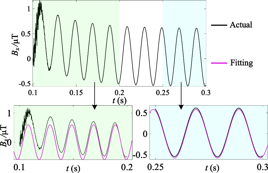 Fig. 13