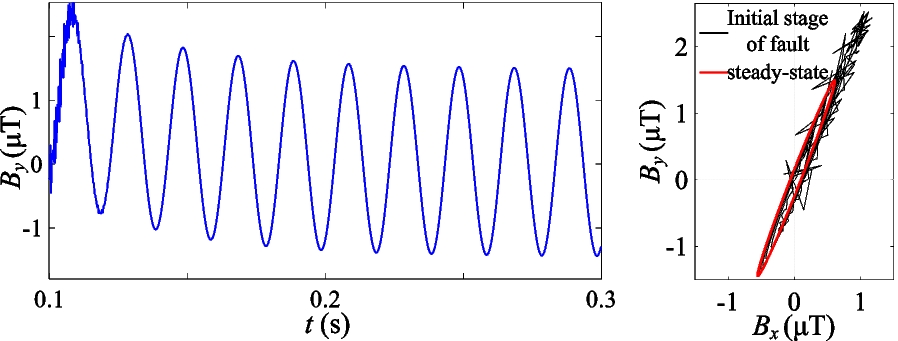 Fig. 14