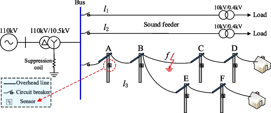 Fig. 15