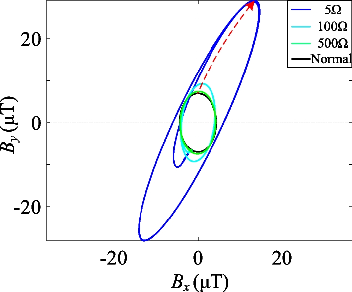 Fig. 17