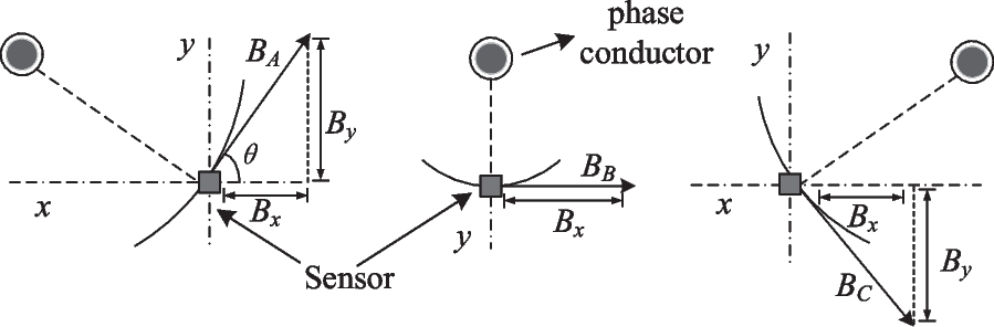 Fig. 2