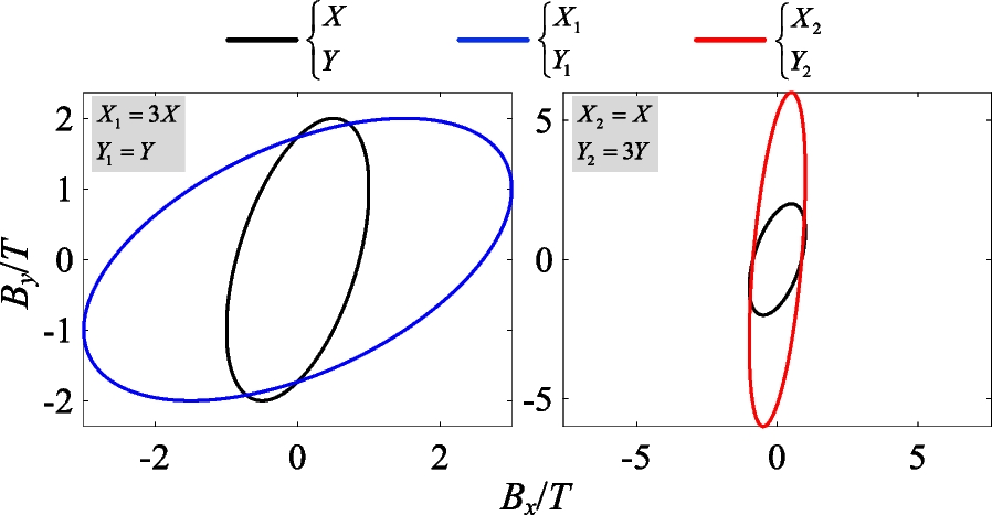 Fig. 5