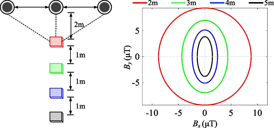 Fig. 8