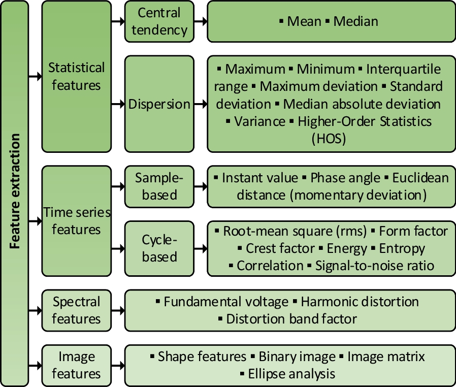 Fig. 10