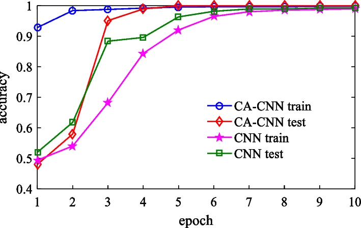 Fig. 10