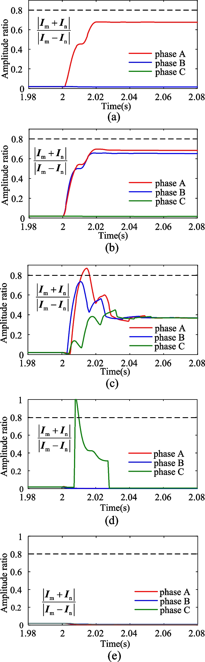 Fig. 13