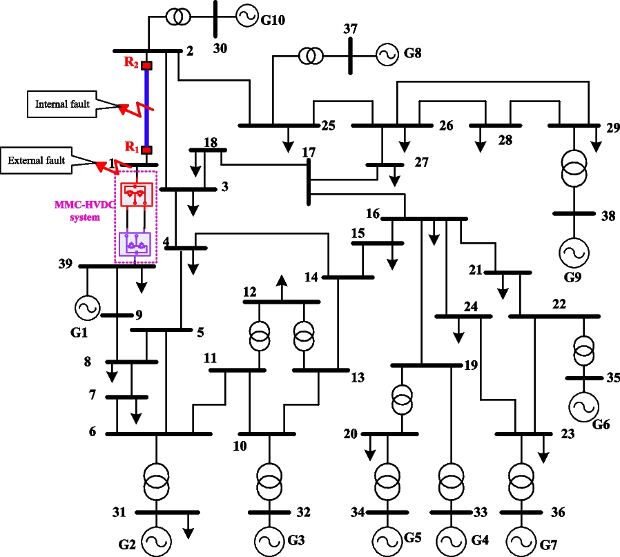 Fig. 9