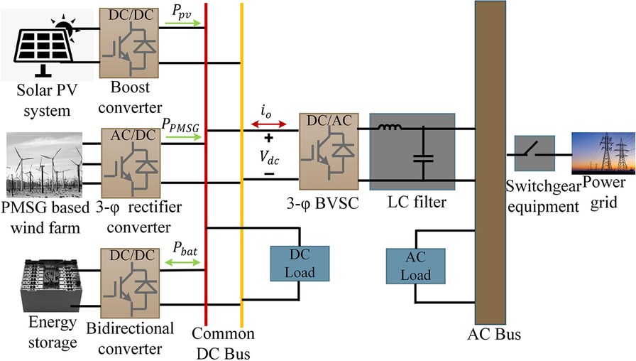 Fig. 1