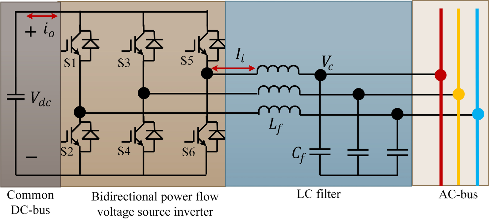 Fig. 2