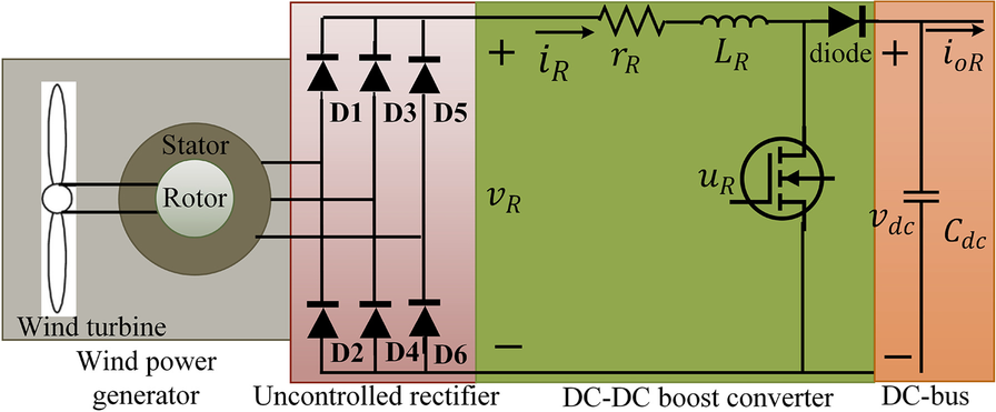 Fig. 4