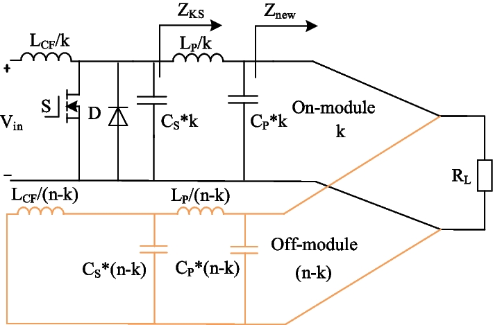 Fig. 7