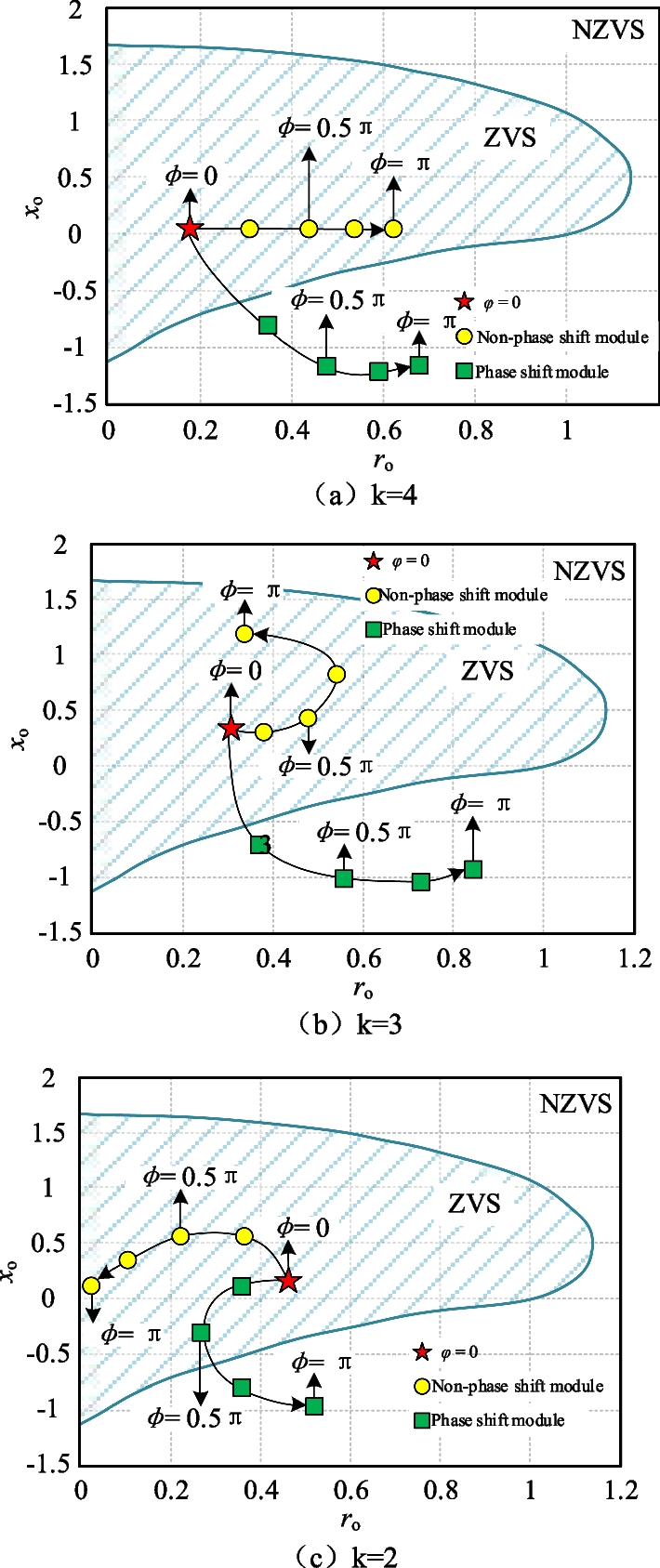 Fig. 9