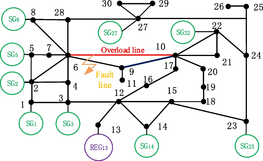 Fig. 3