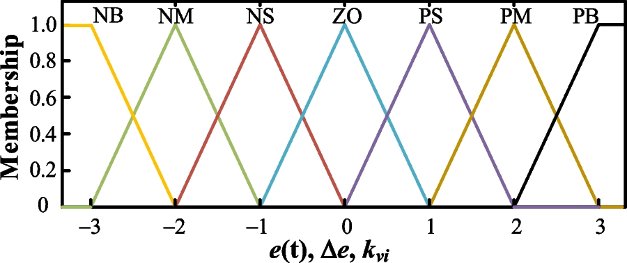 Fig. 17