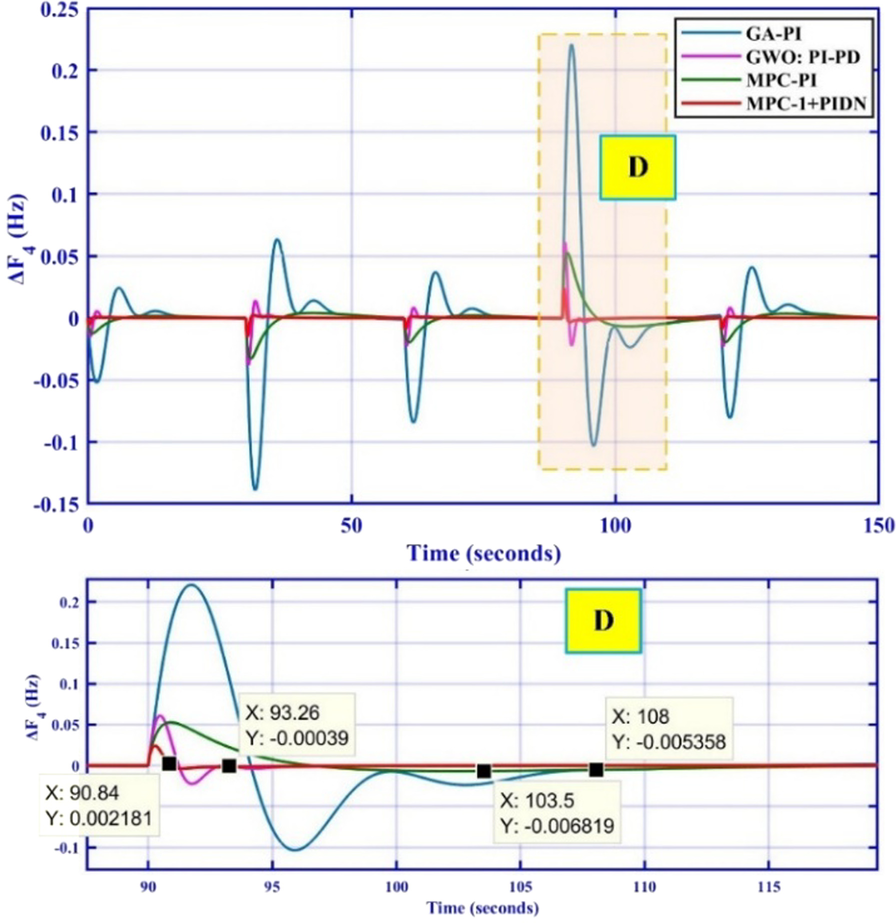 Fig. 11