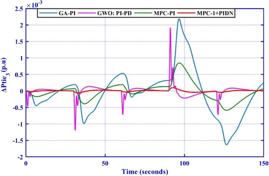 Fig. 15