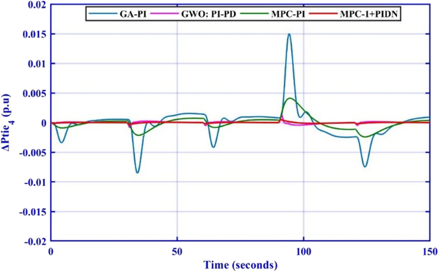 Fig. 16