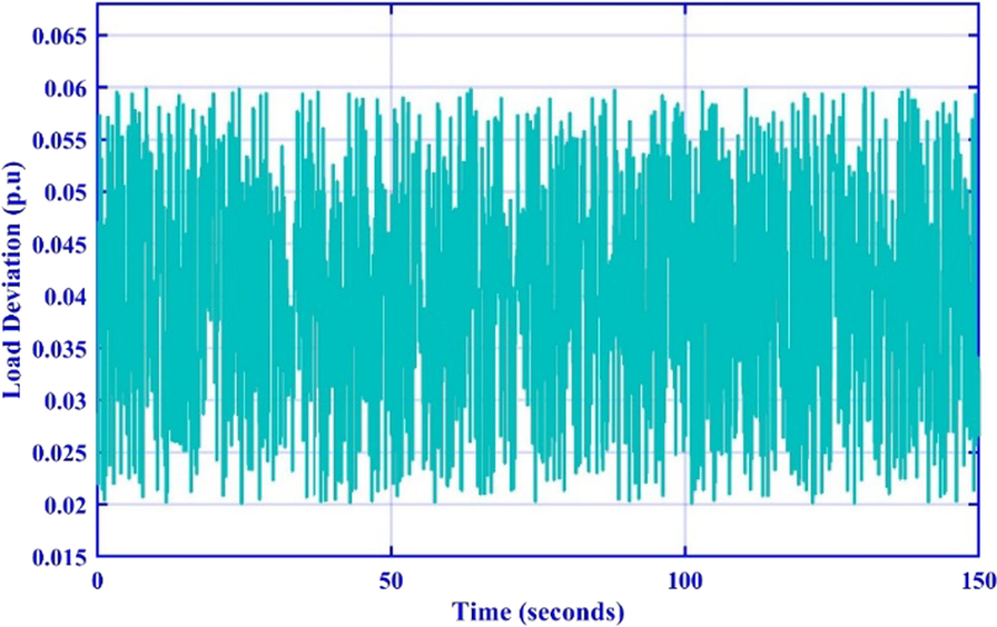 Fig. 17