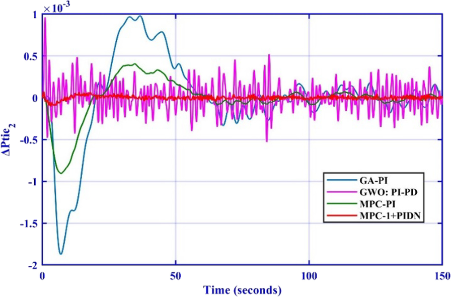 Fig. 23