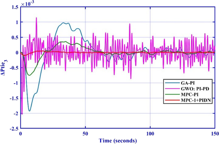 Fig. 24