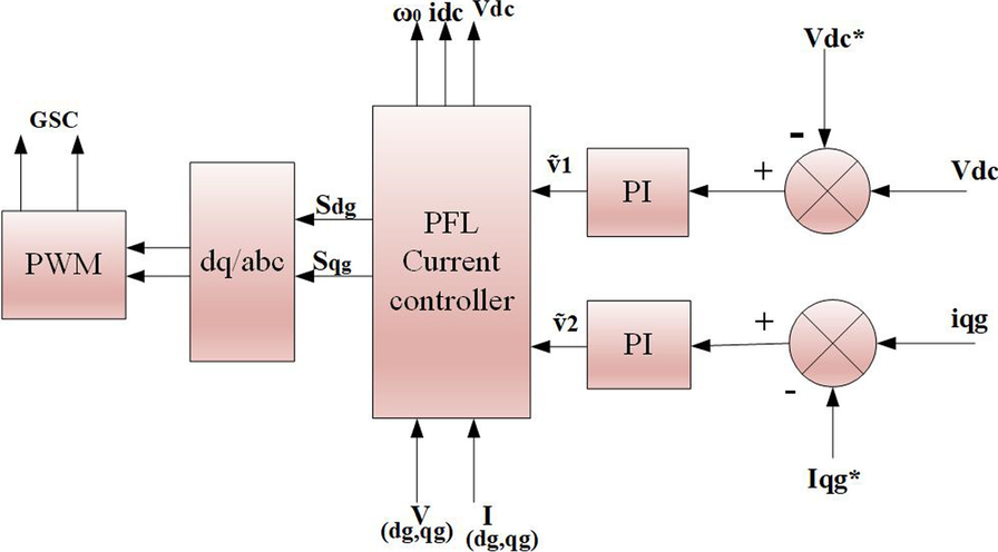 Fig. 10