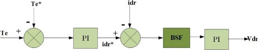 Fig. 14