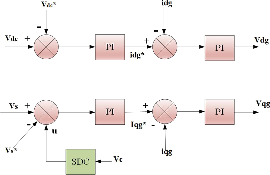 Fig. 6