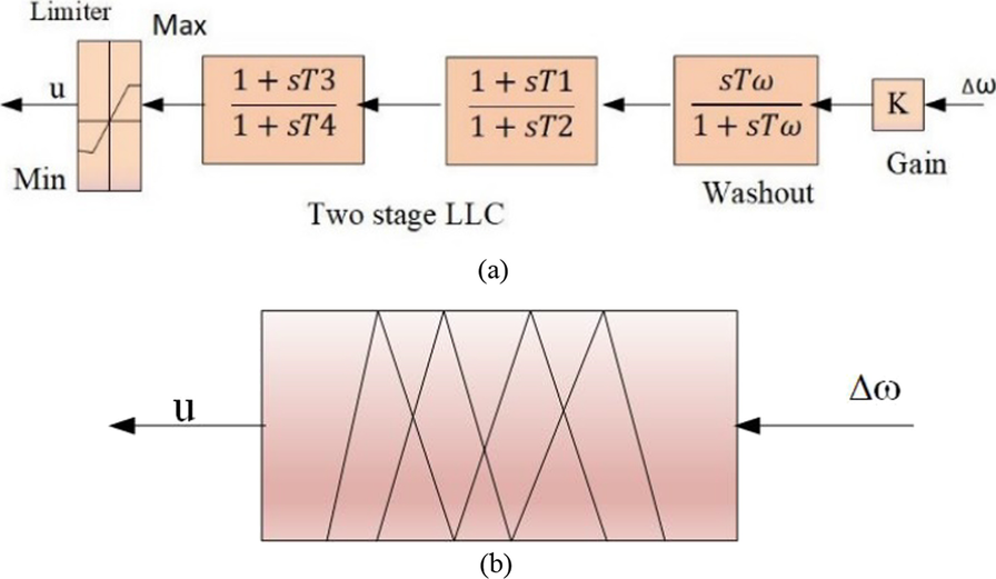 Fig. 8