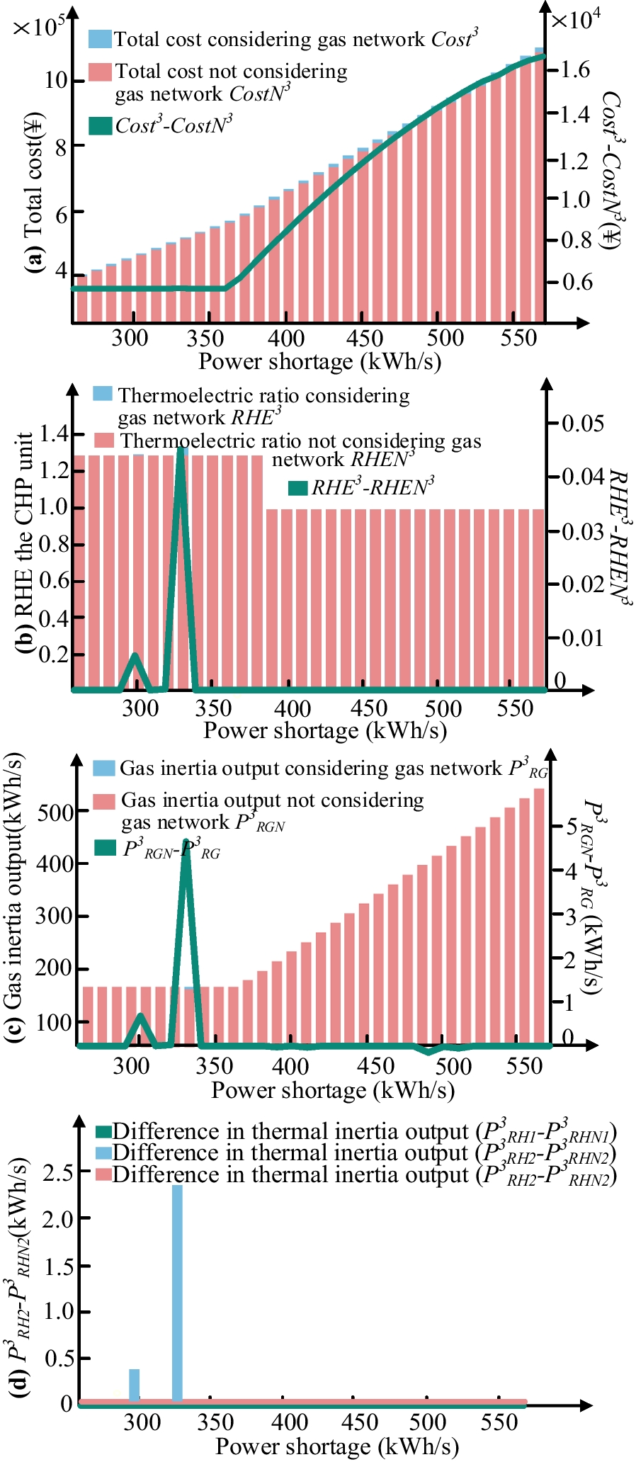 Fig. 12