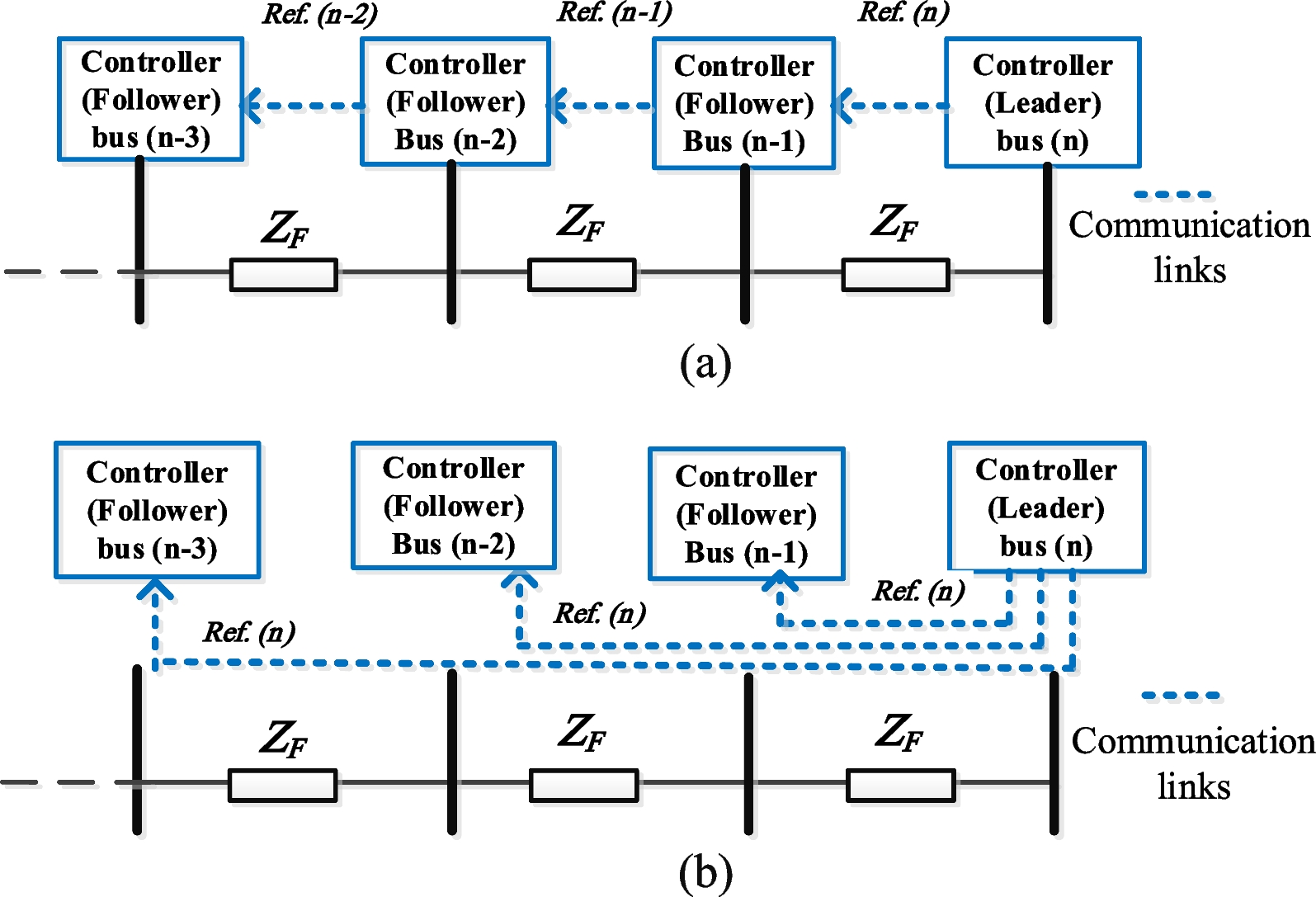 Fig.1