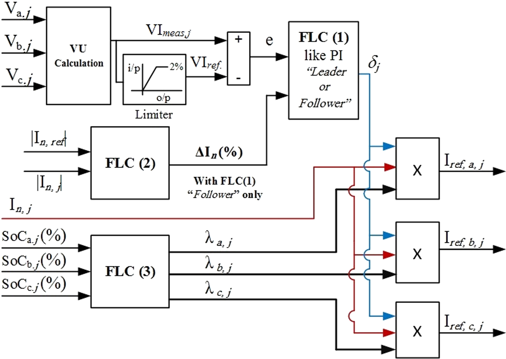 Fig. 3