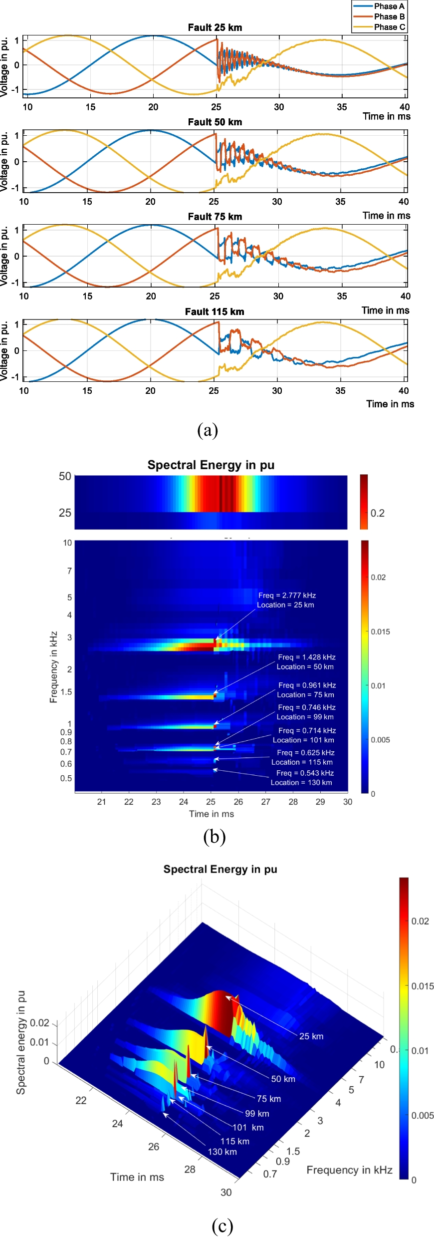 Fig. 10