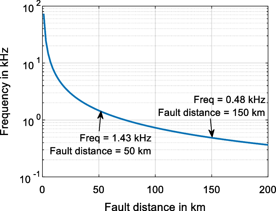 Fig. 20