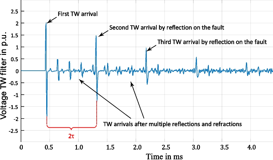 Fig. 3